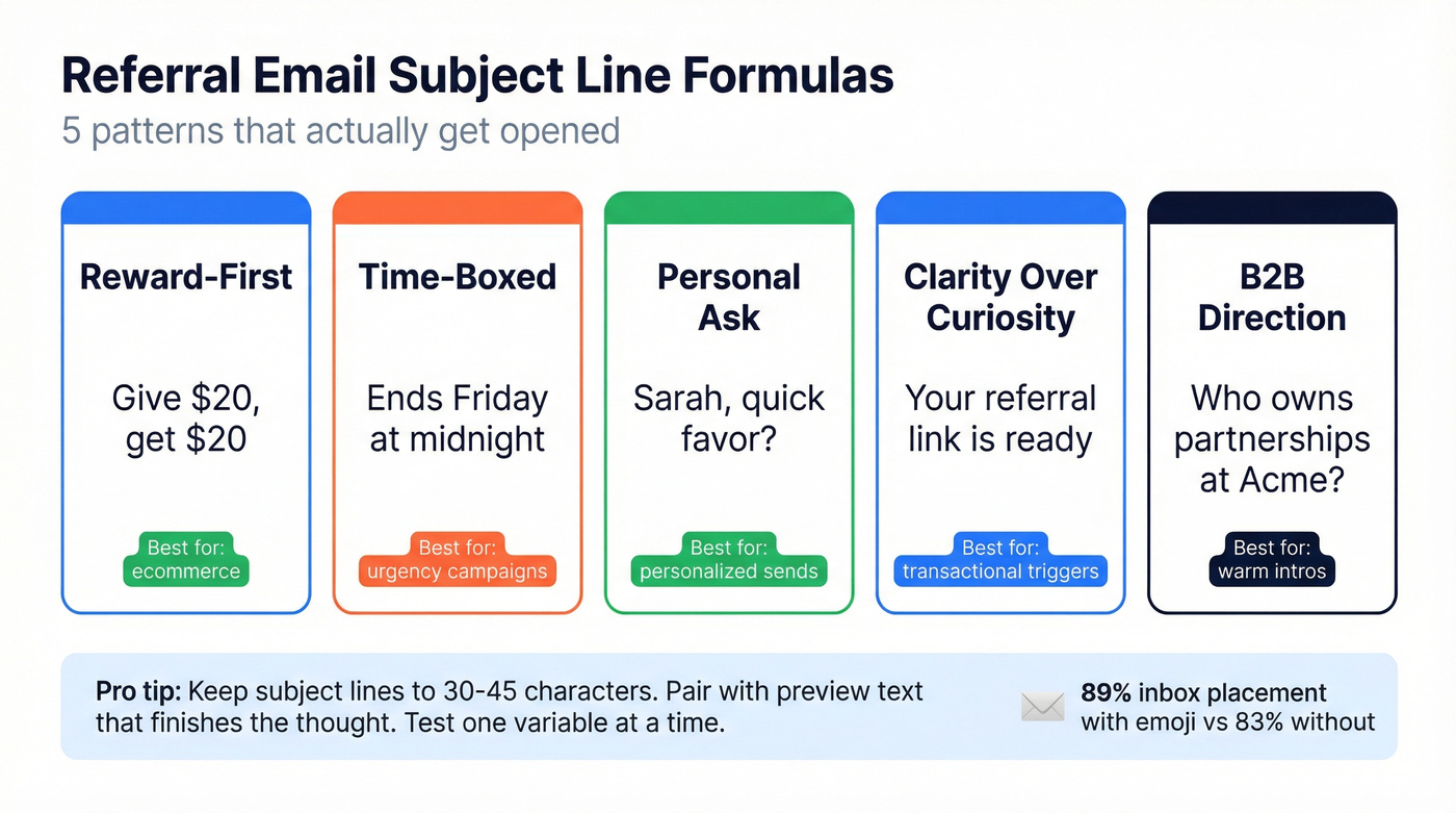 Subject line formula patterns for referral emails