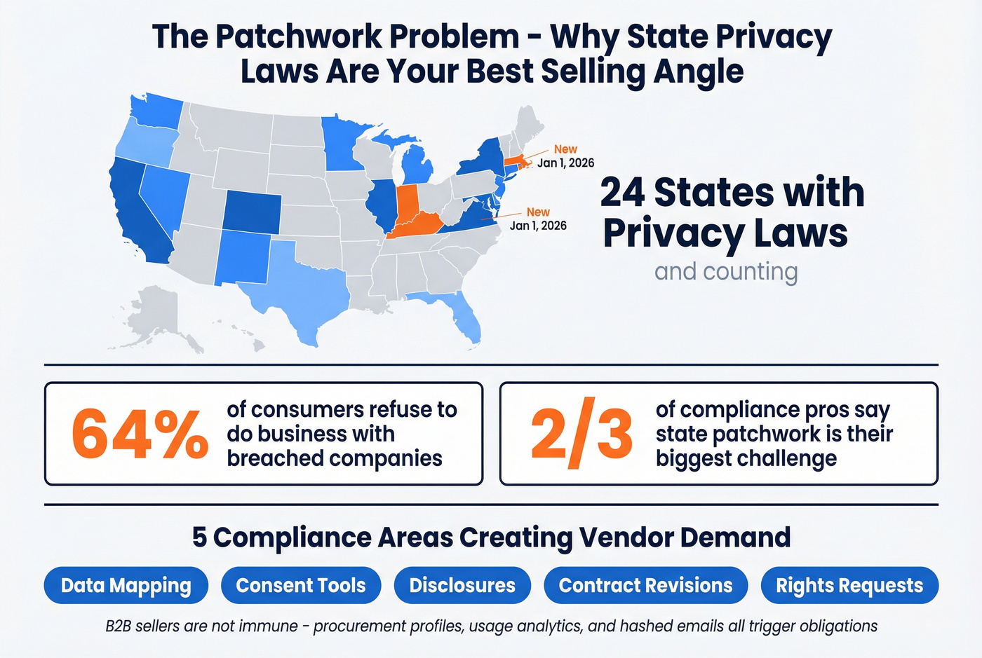 State privacy patchwork compliance complexity diagram
