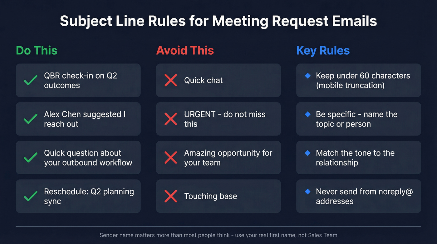 Subject line rules with good and bad examples for meeting emails