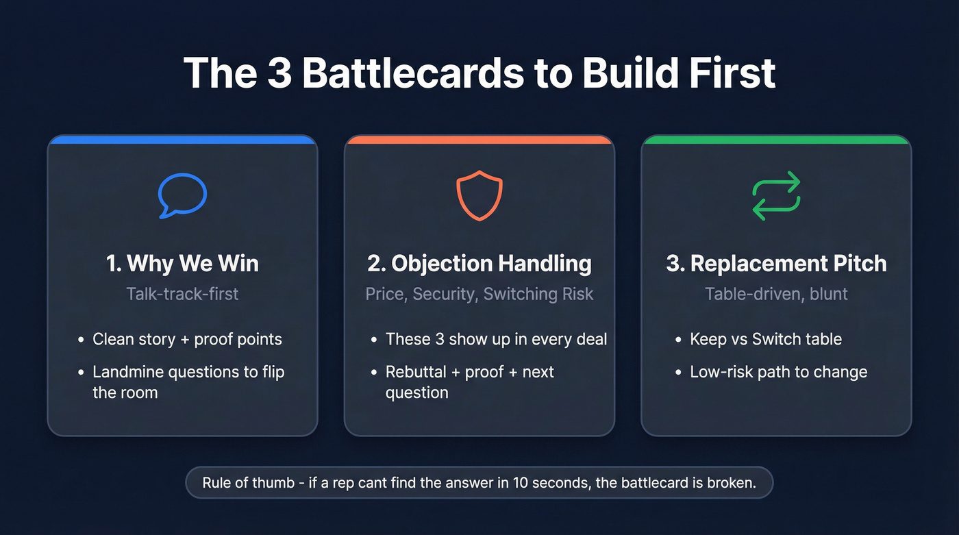 Three priority battlecard types with use cases