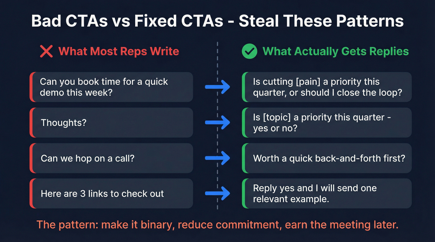 Bad vs fixed sales CTA examples side by side