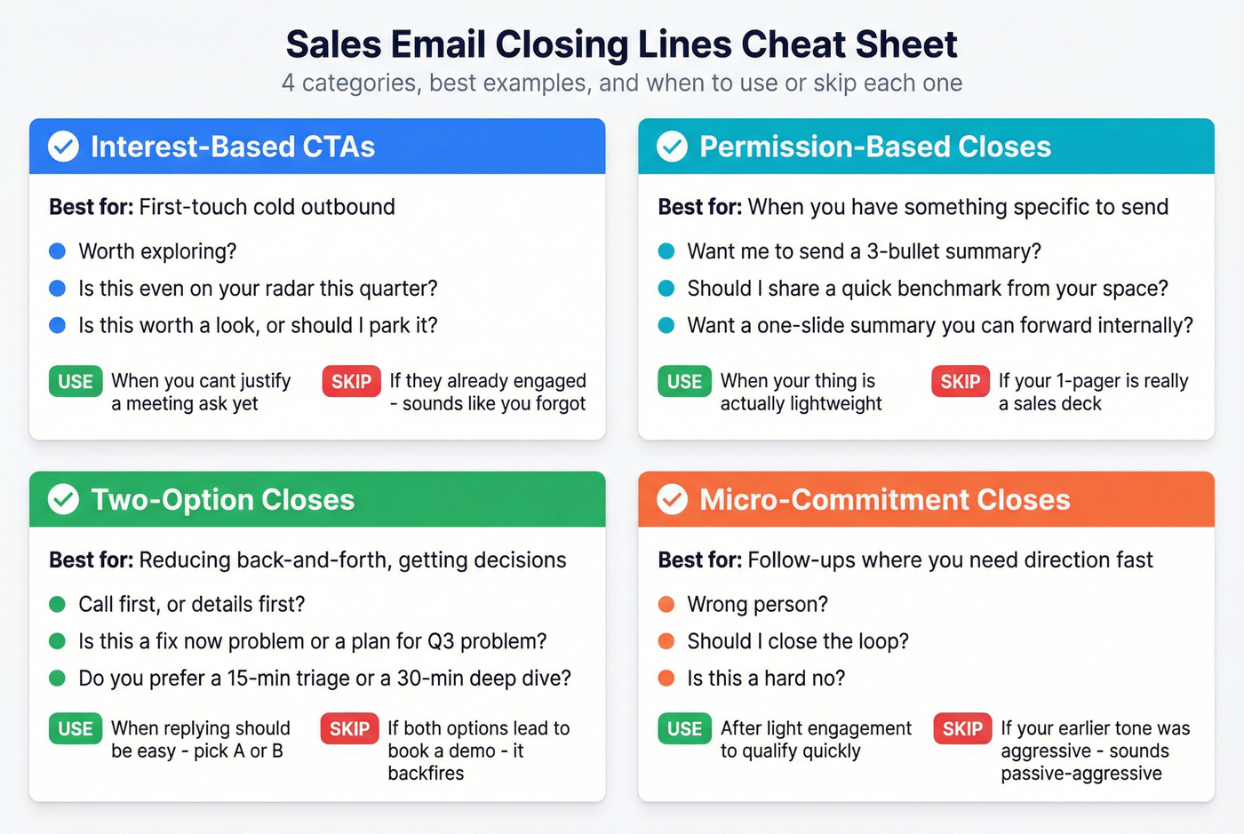 Four CTA categories with best examples and when to use each