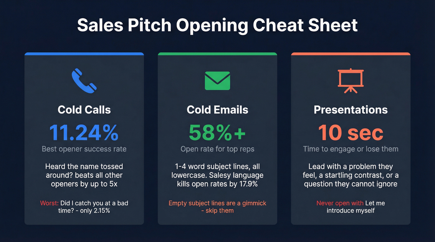 Quick reference stat cards for sales pitch openings