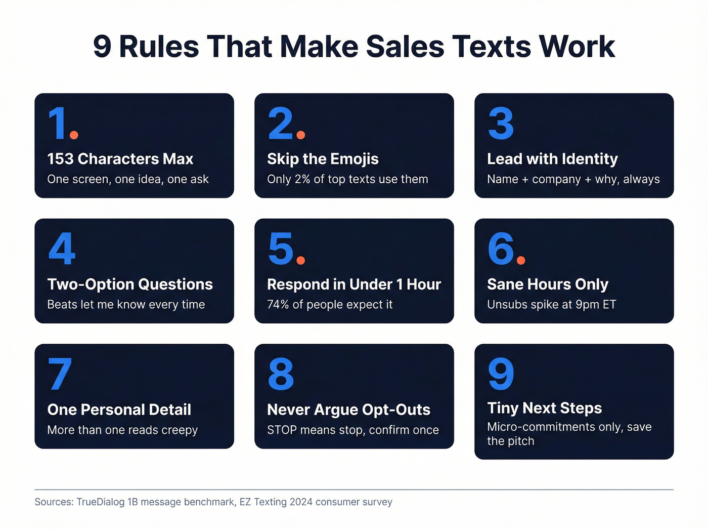 Nine rules for sales texting with key stats