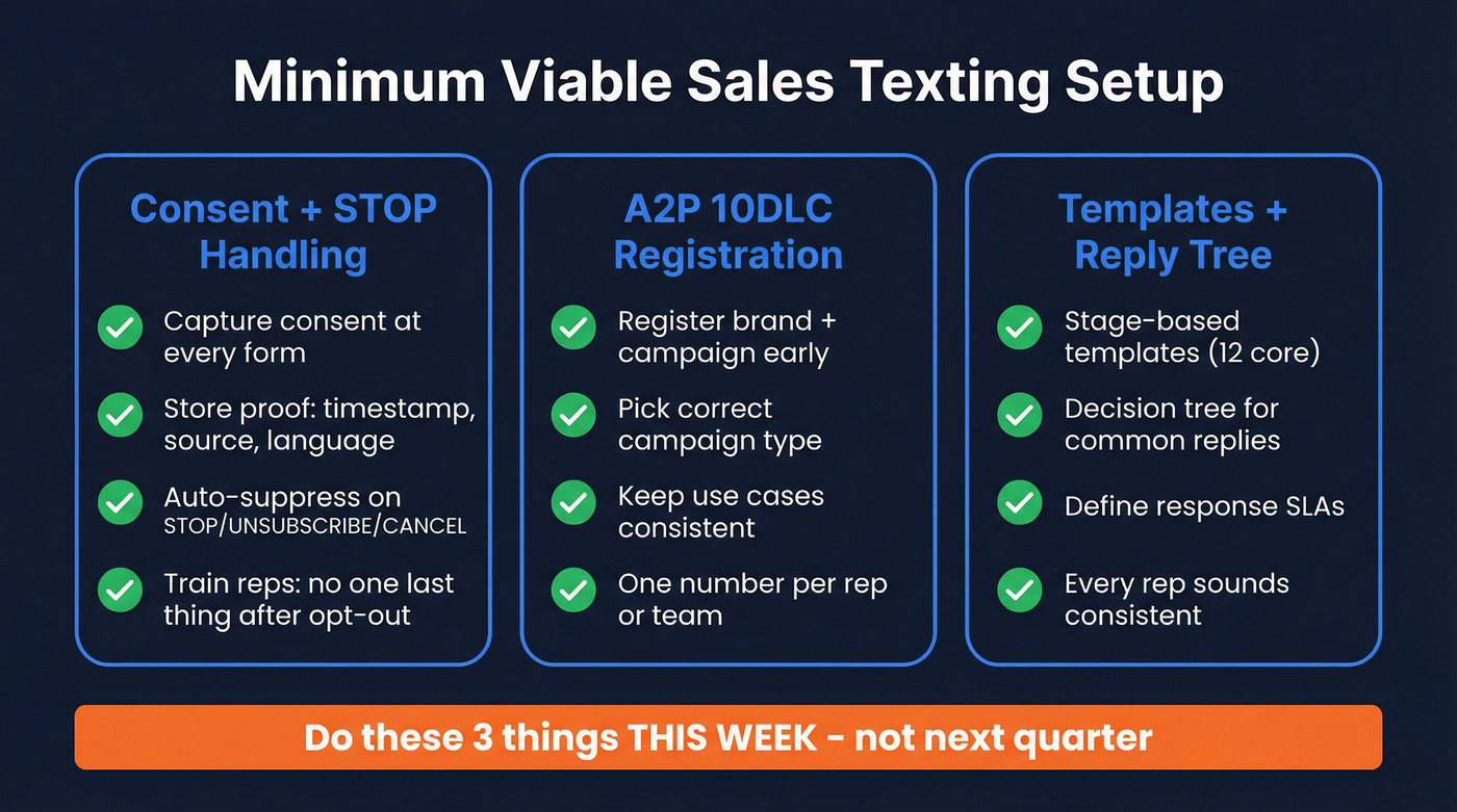 Minimum viable sales texting setup checklist overview