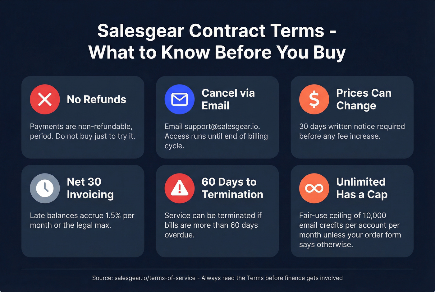 Salesgear hidden contract terms procurement checklist