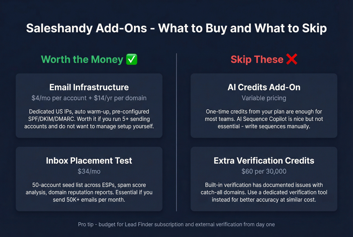 Saleshandy add-ons worth buying vs skipping