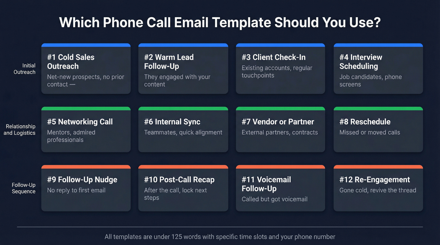 Visual guide to choosing the right email template by scenario