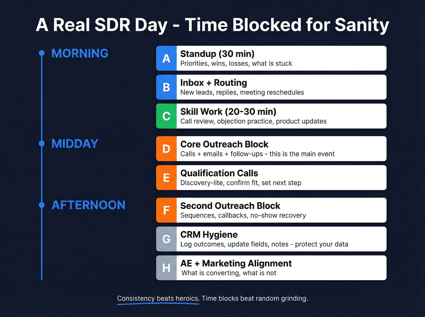 SDR daily schedule time-blocked workflow template