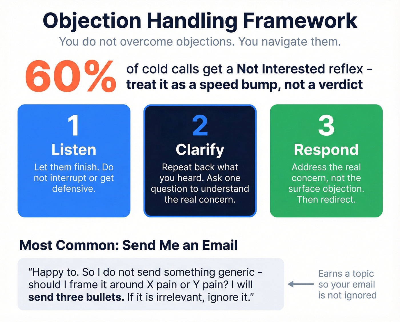 Three-step objection handling framework with key stat