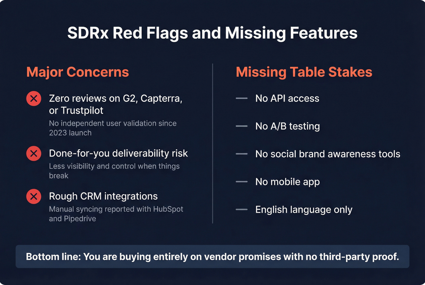 SDRx red flags and missing features visual summary