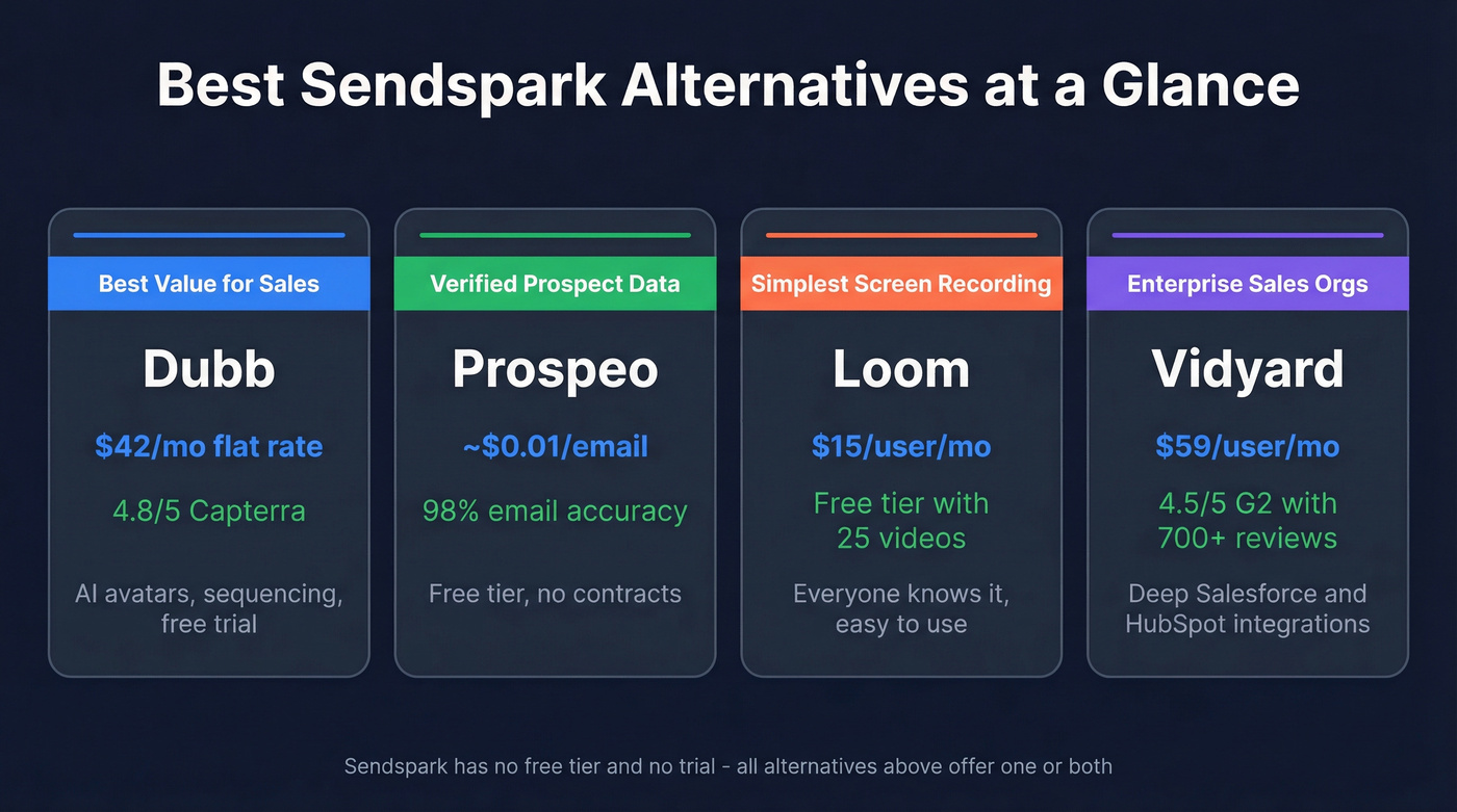 Top Sendspark alternatives quick comparison overview