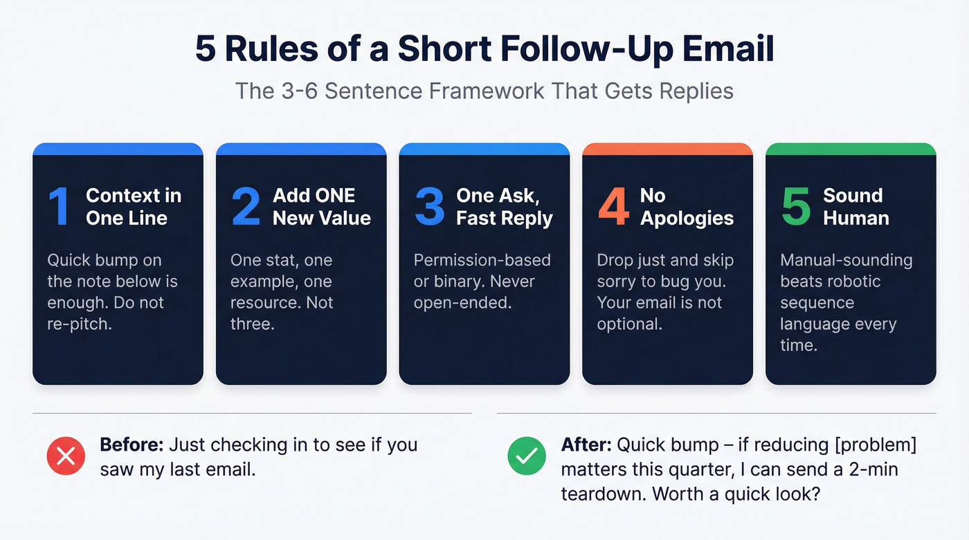 Five rules of short follow-up emails visualized as cards