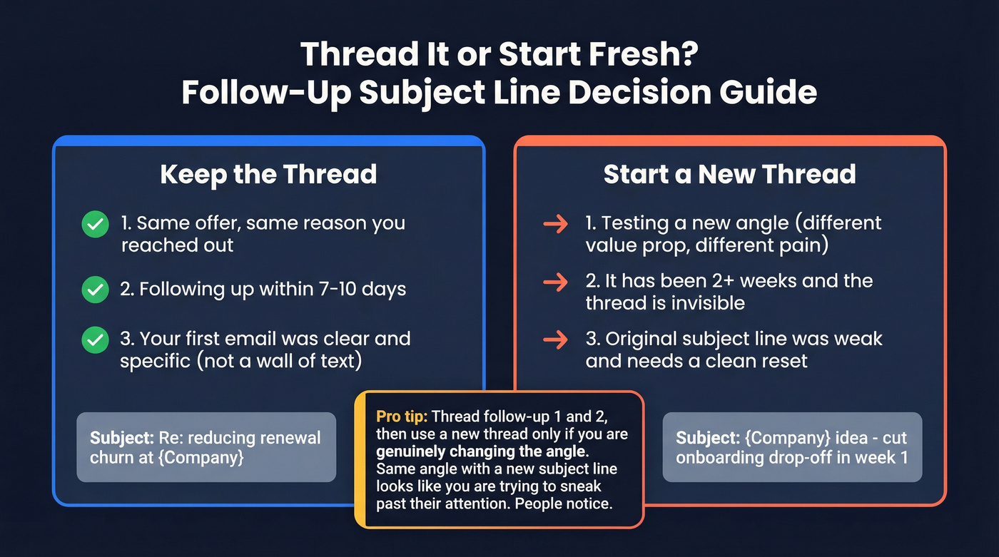 Thread vs new subject line decision guide for follow-ups