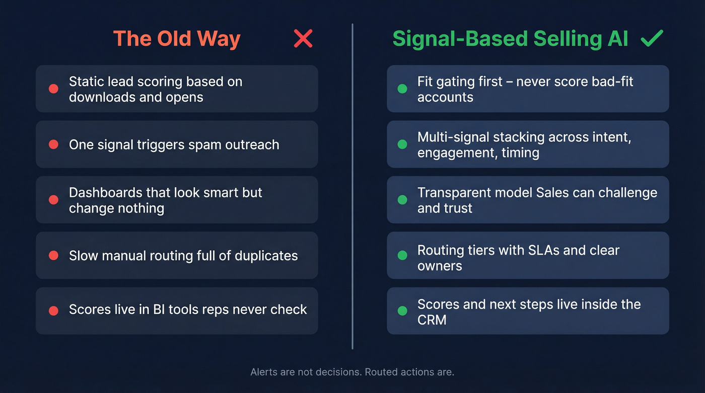 Old way vs new way signal-based selling comparison