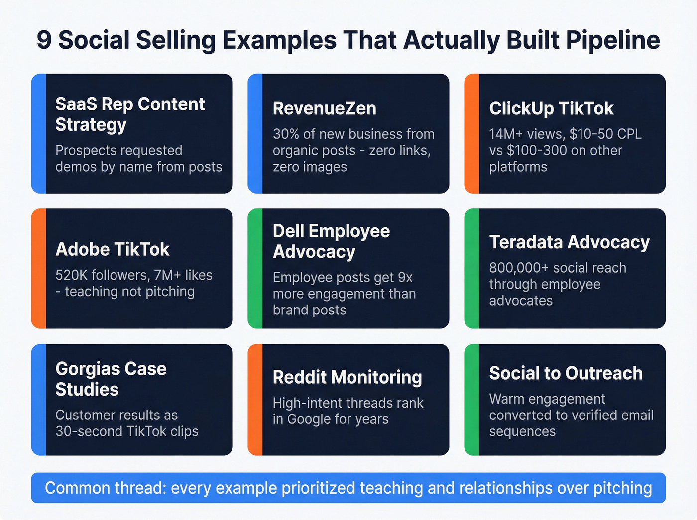 Nine social selling examples with key metrics and results summary