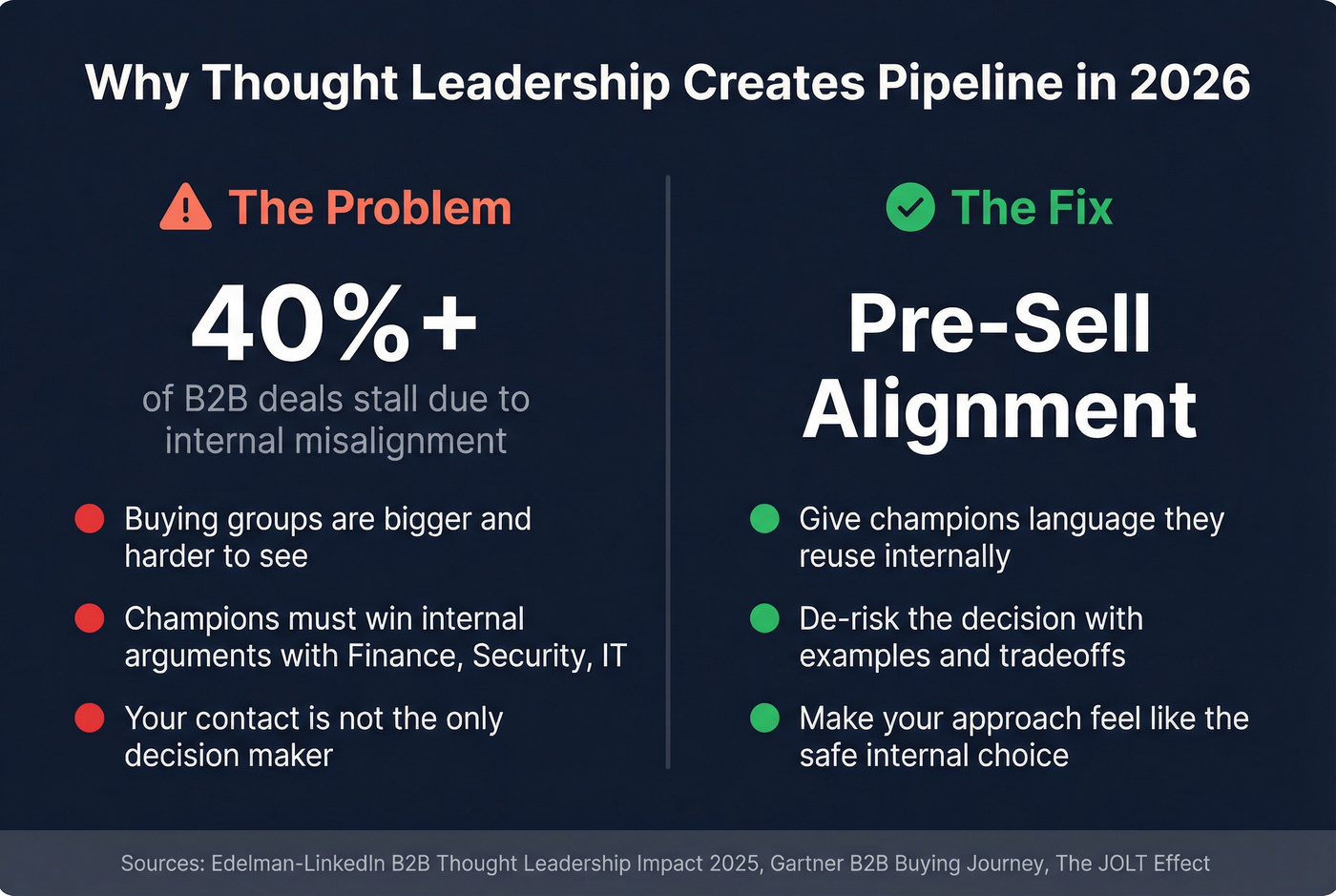 Hidden buyers and deal stalling statistics visualization