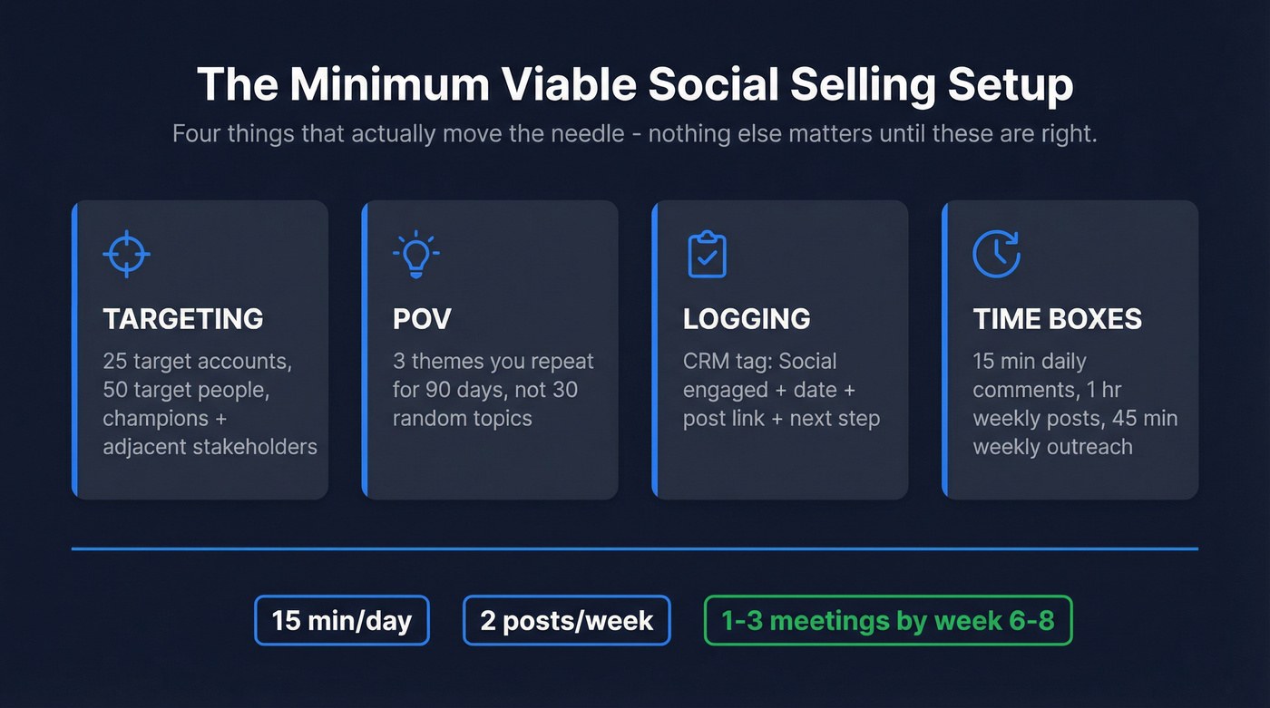 Four pillars of minimum viable social selling setup