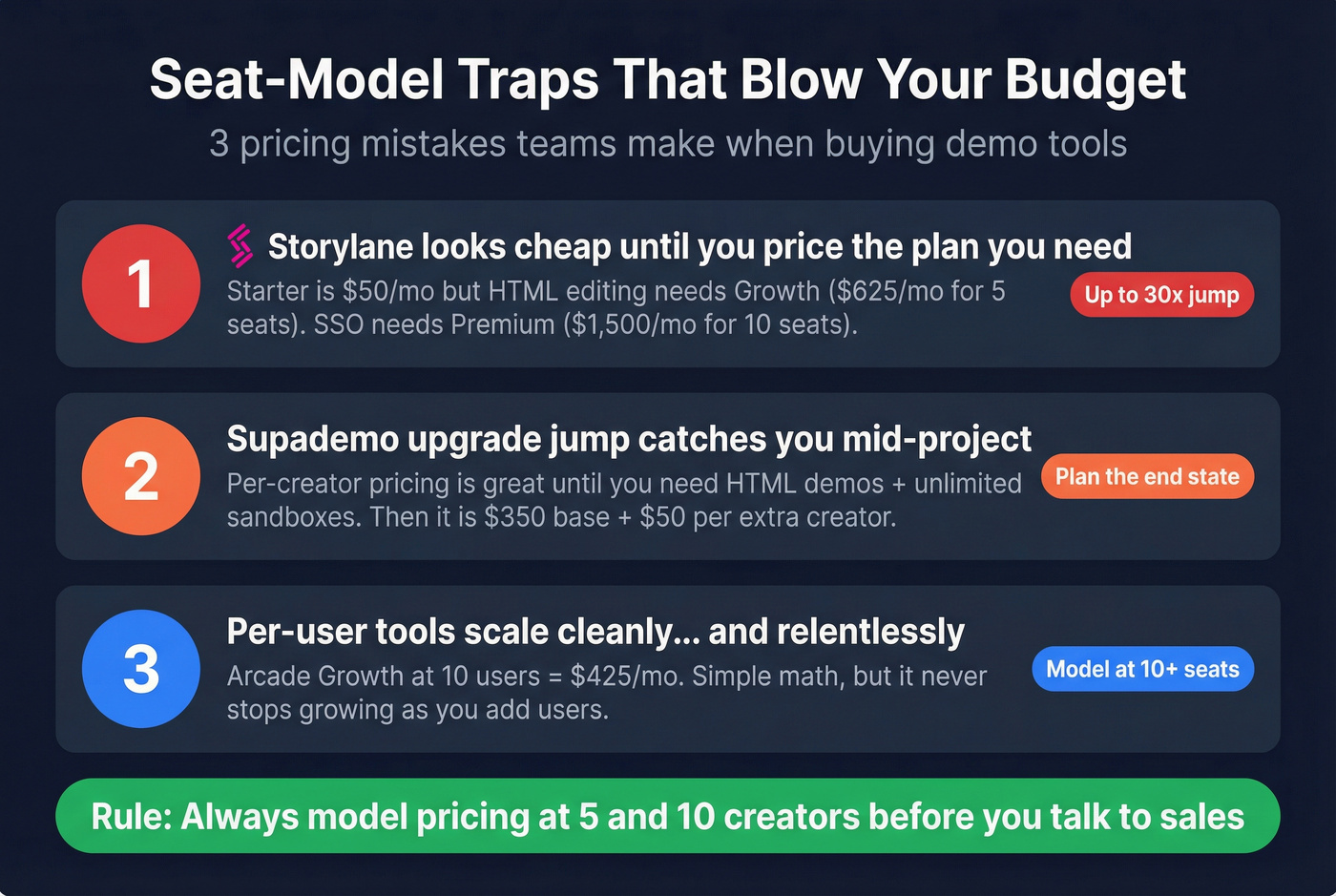 Three common seat model pricing traps to avoid