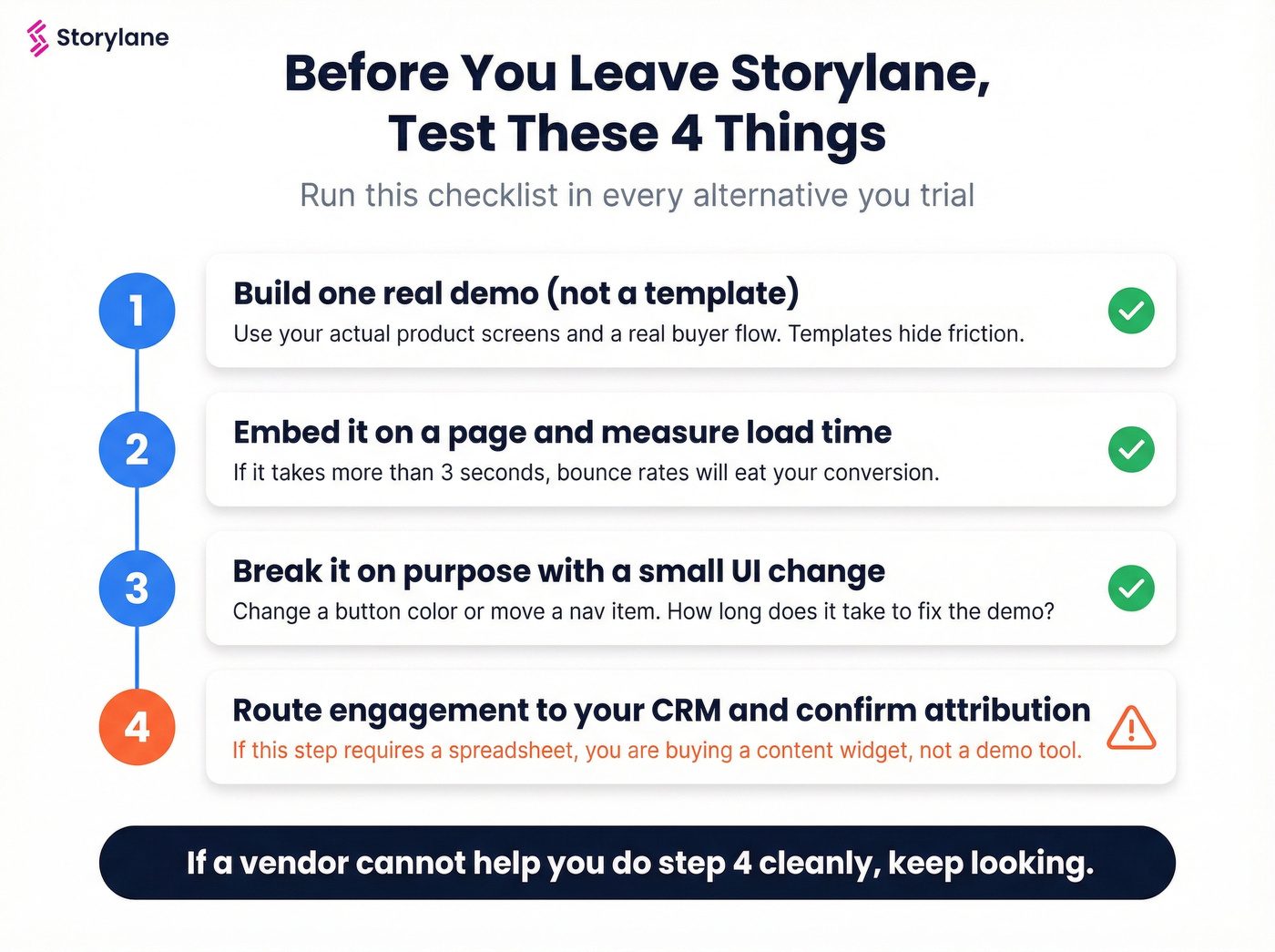 Four step validation checklist before switching from Storylane