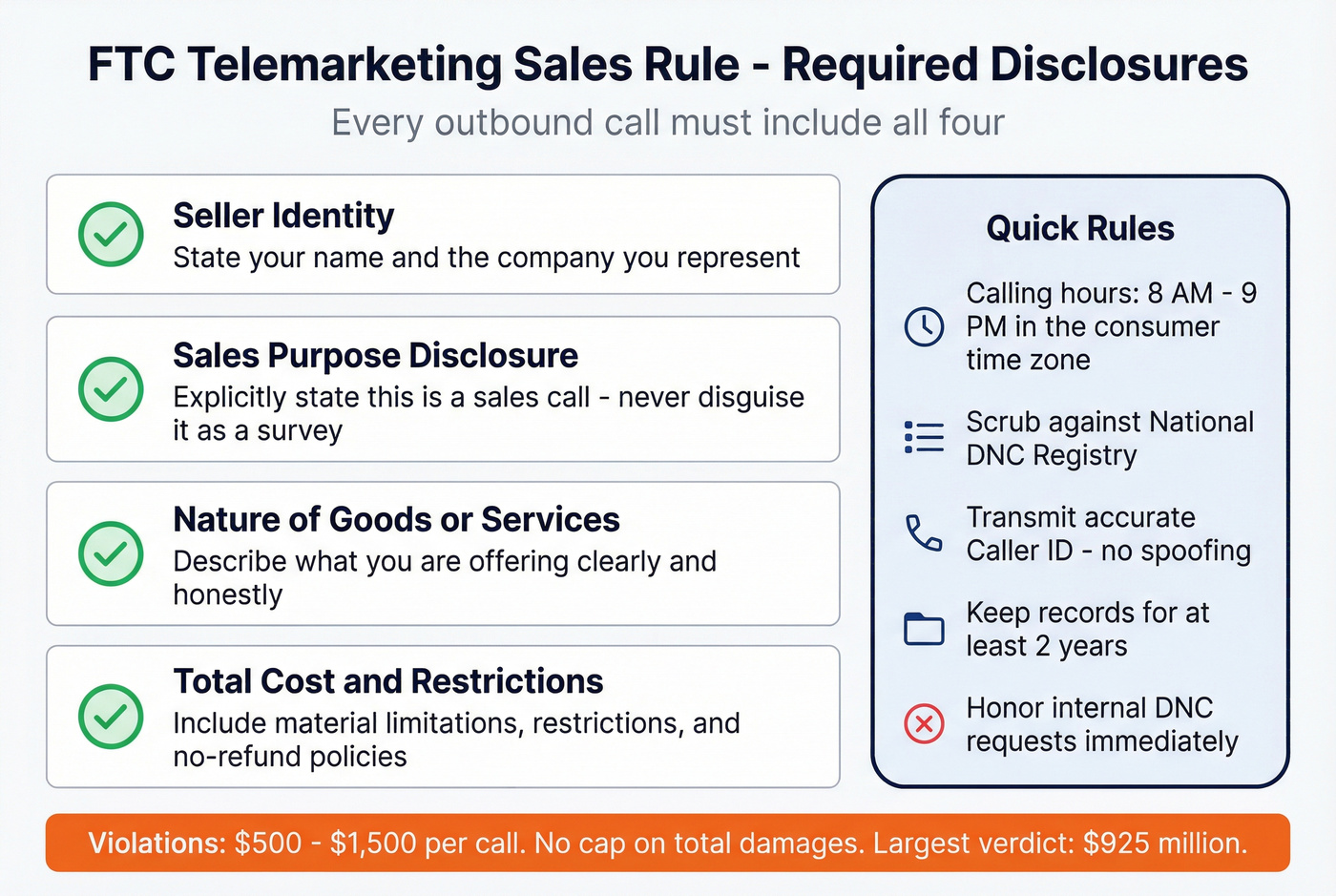 FTC Telemarketing Sales Rule required disclosures checklist