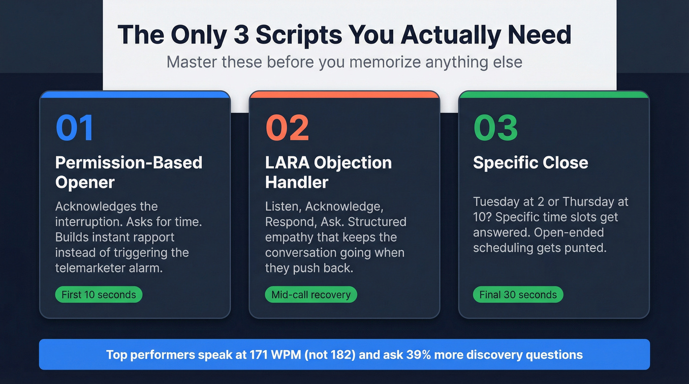Three essential telemarketing scripts every rep needs