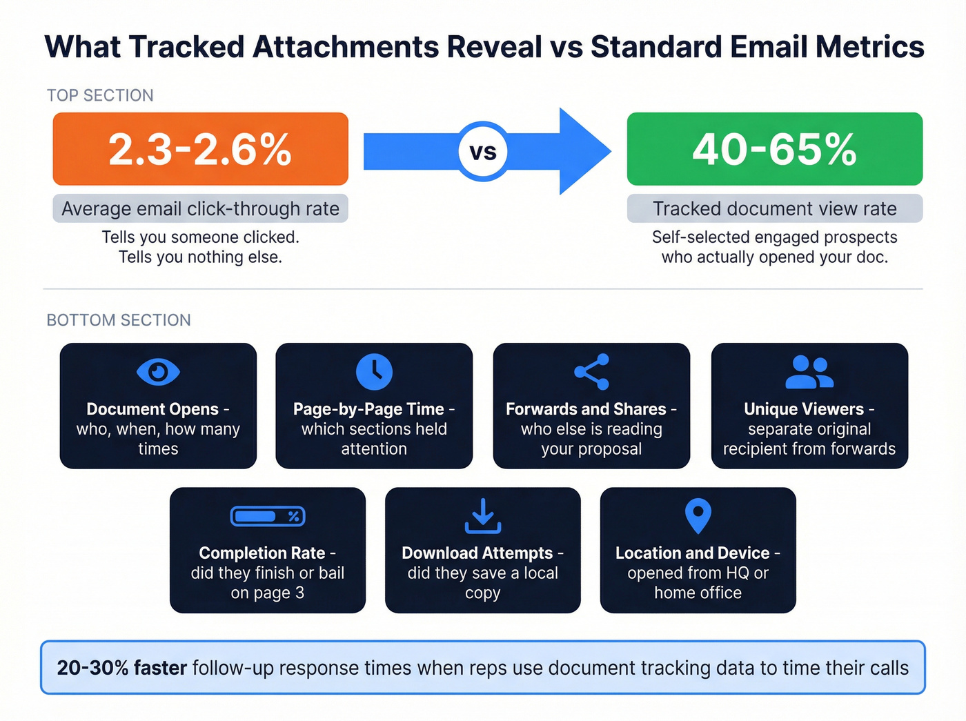 Attachment tracking metrics and engagement benchmarks visual
