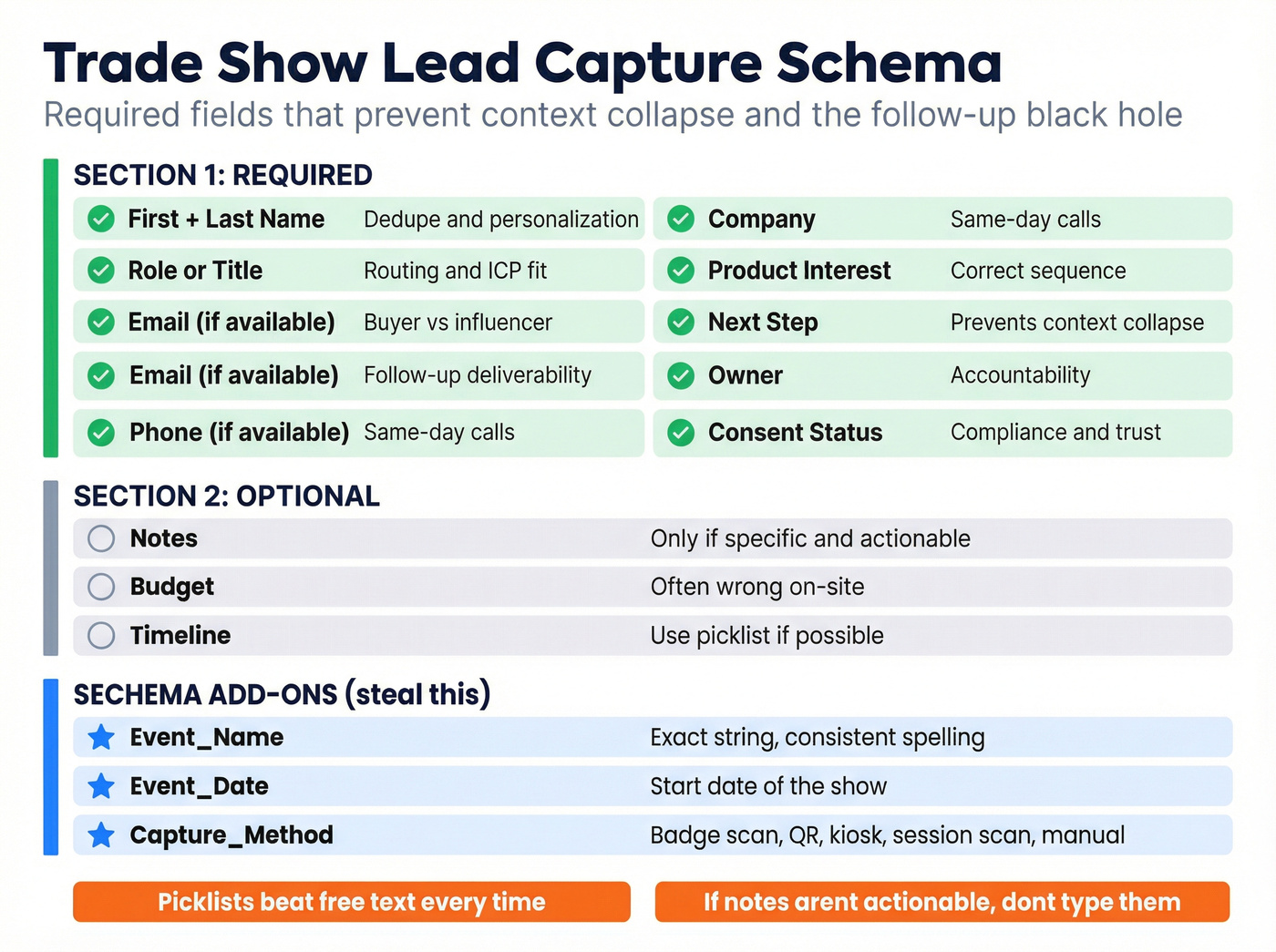 Trade show lead capture required fields schema visual