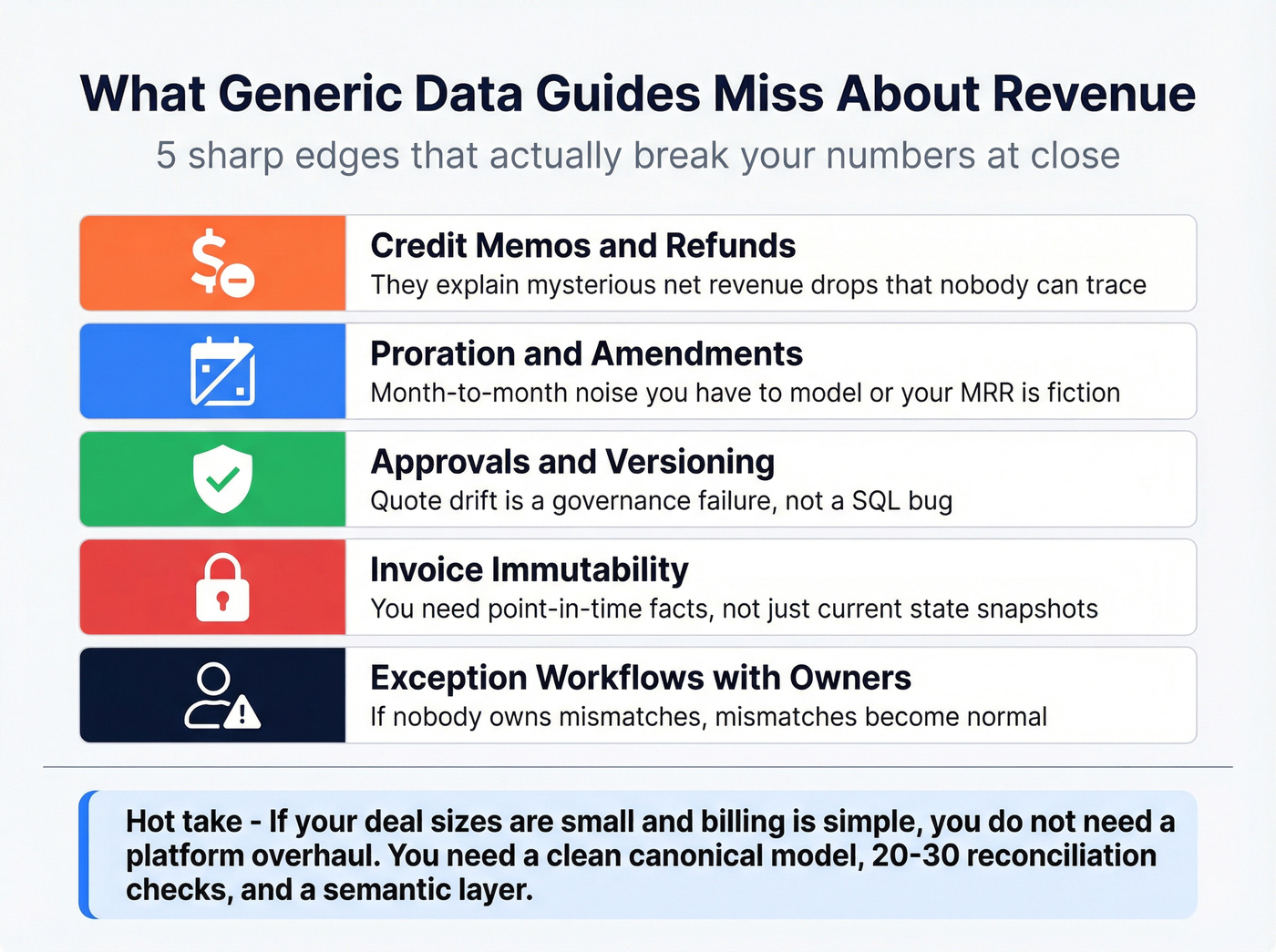 Five revenue data sharp edges most guides miss