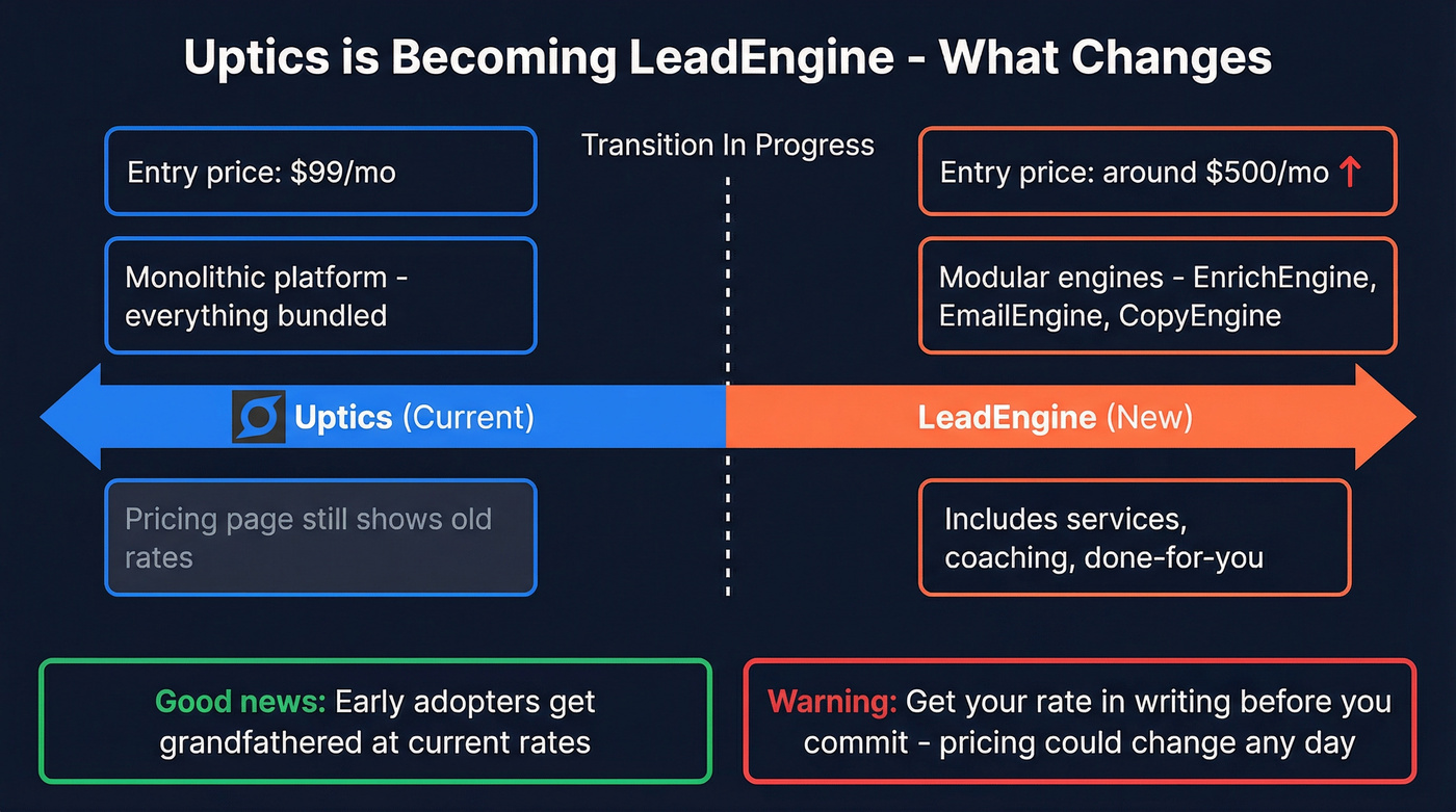 Uptics to LeadEngine transition timeline and pricing shift
