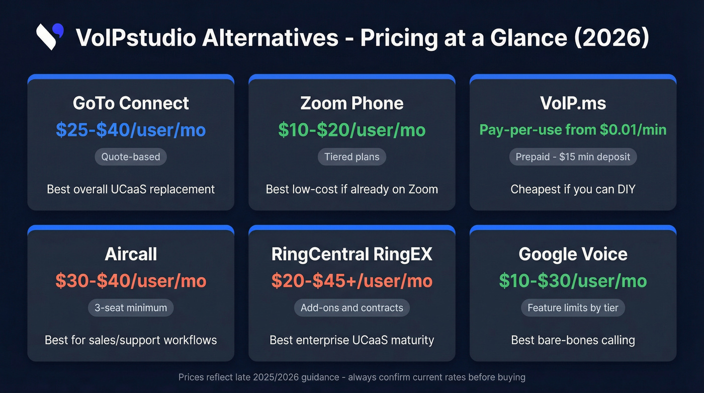 VoIPstudio alternatives pricing comparison visual grid