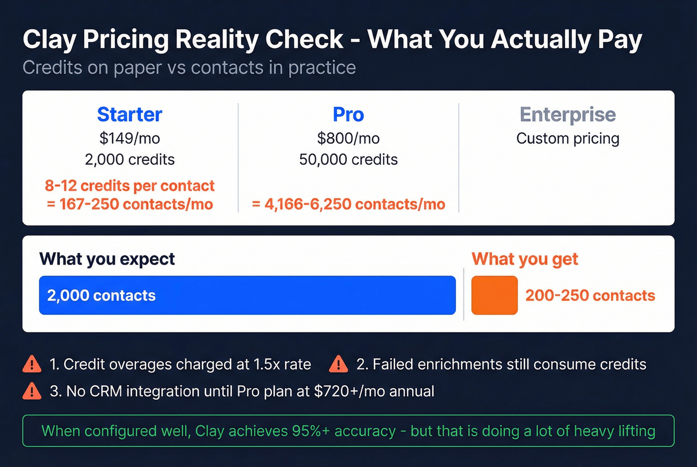 Clay realistic credit math and pricing breakdown