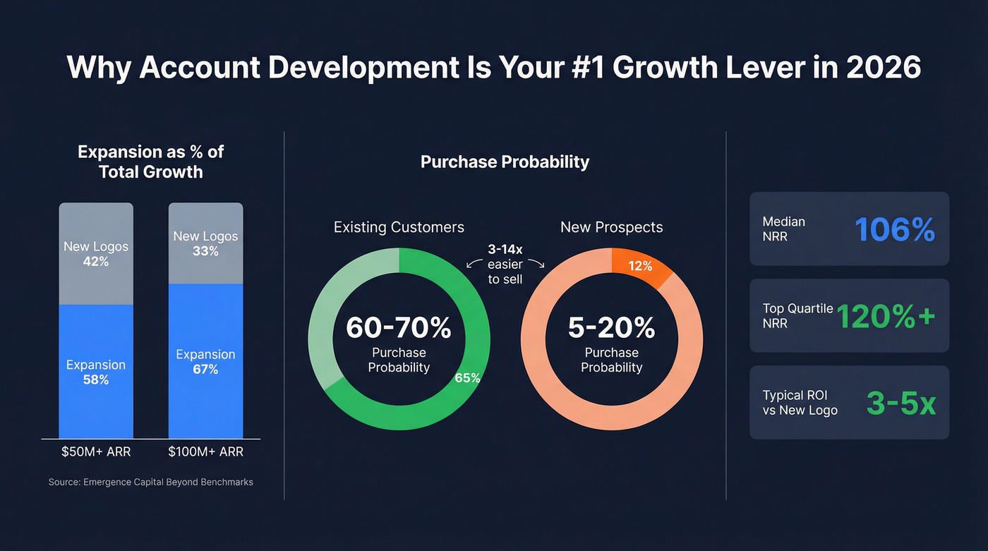 Expansion revenue growth benchmarks and probability gaps