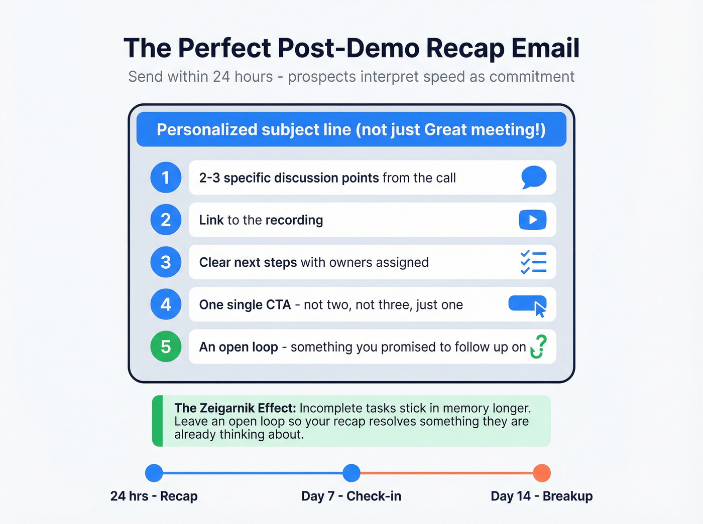 Post-demo recap email five essential elements checklist