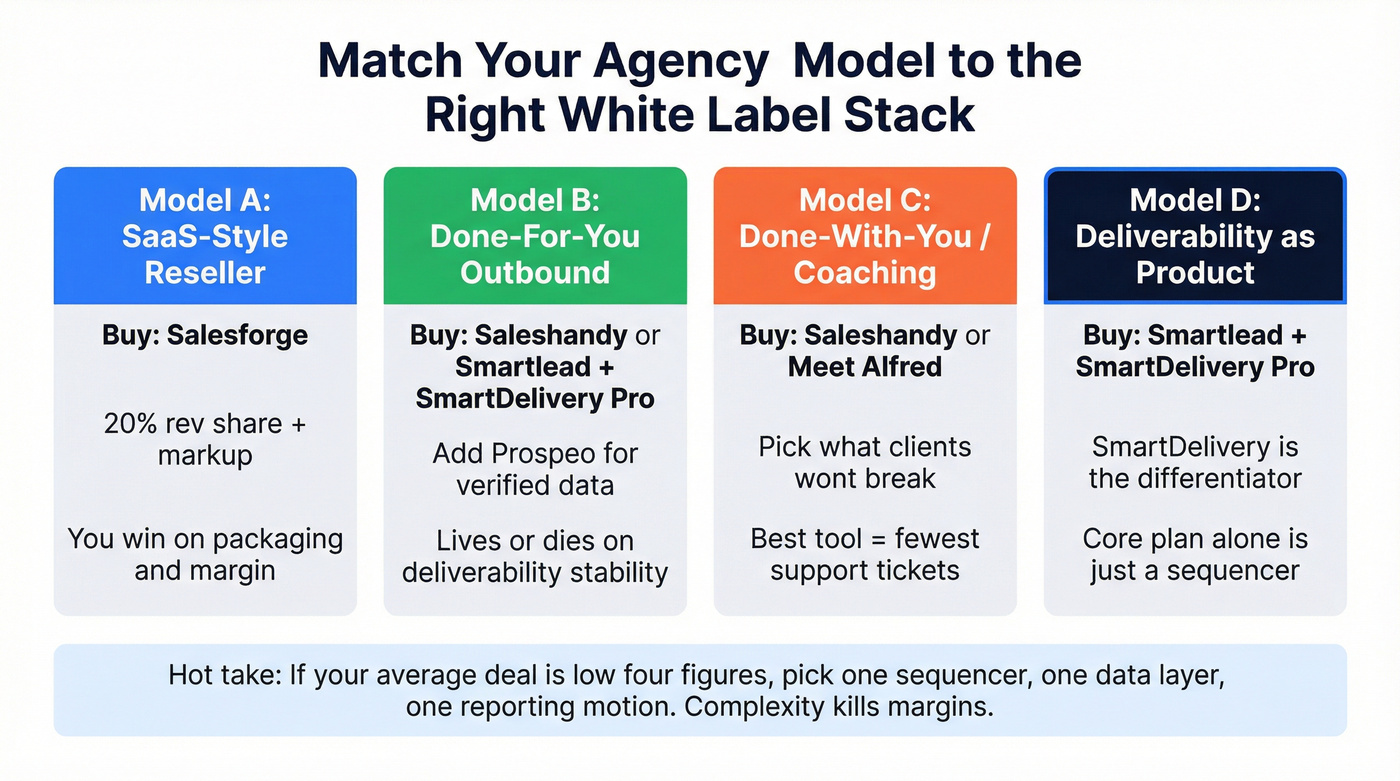 Agency model to tool stack mapping diagram